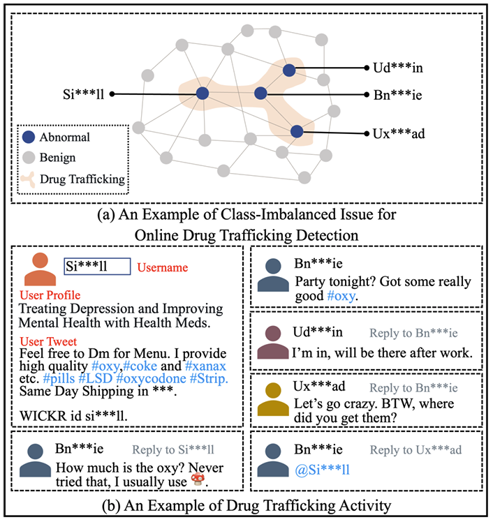 LLM-Empowered Class Imbalanced Graph Prompt Learning for Online Drug Trafficking Detection