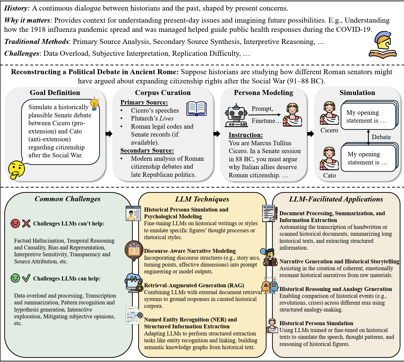LLMs4All: A Review on Large Language Models for Research and Applications in Academic Disciplines