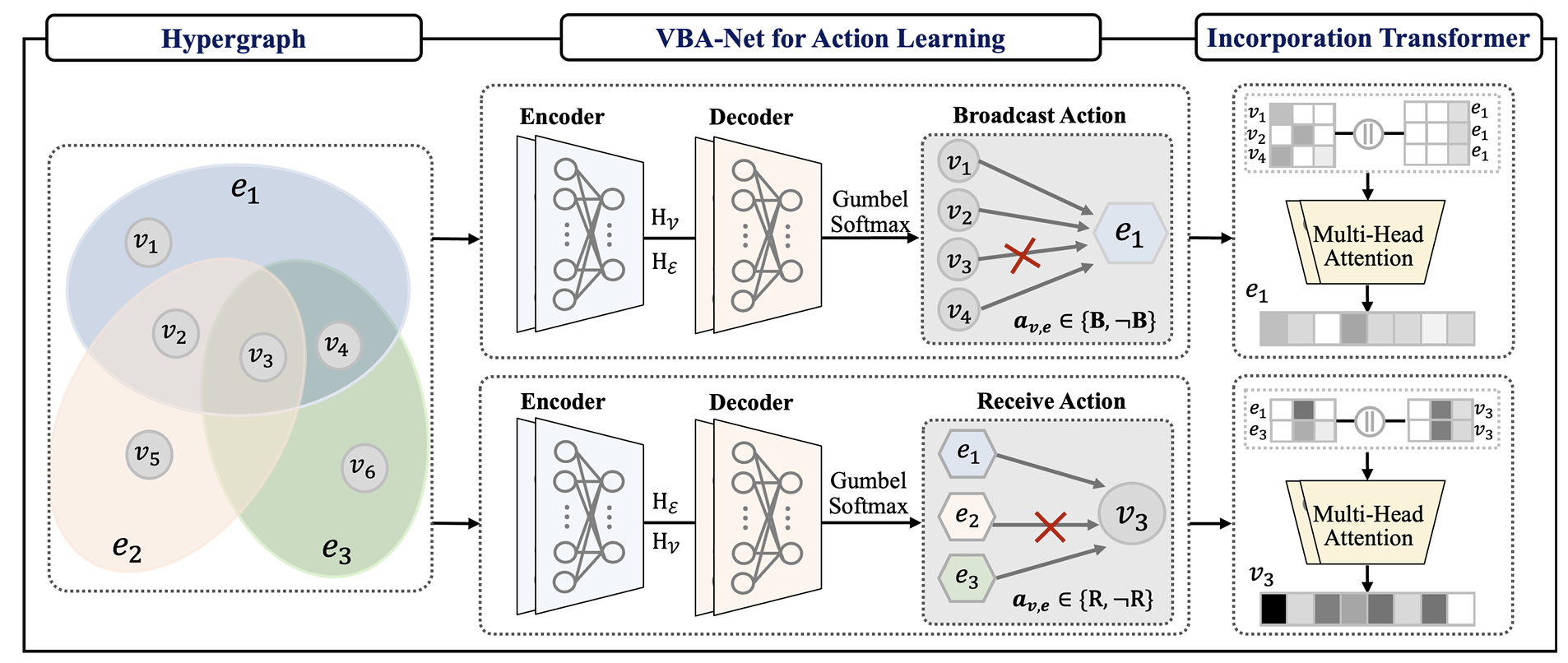 Hypergraph Representation Learning with Adaptive Broadcasting and Receiving