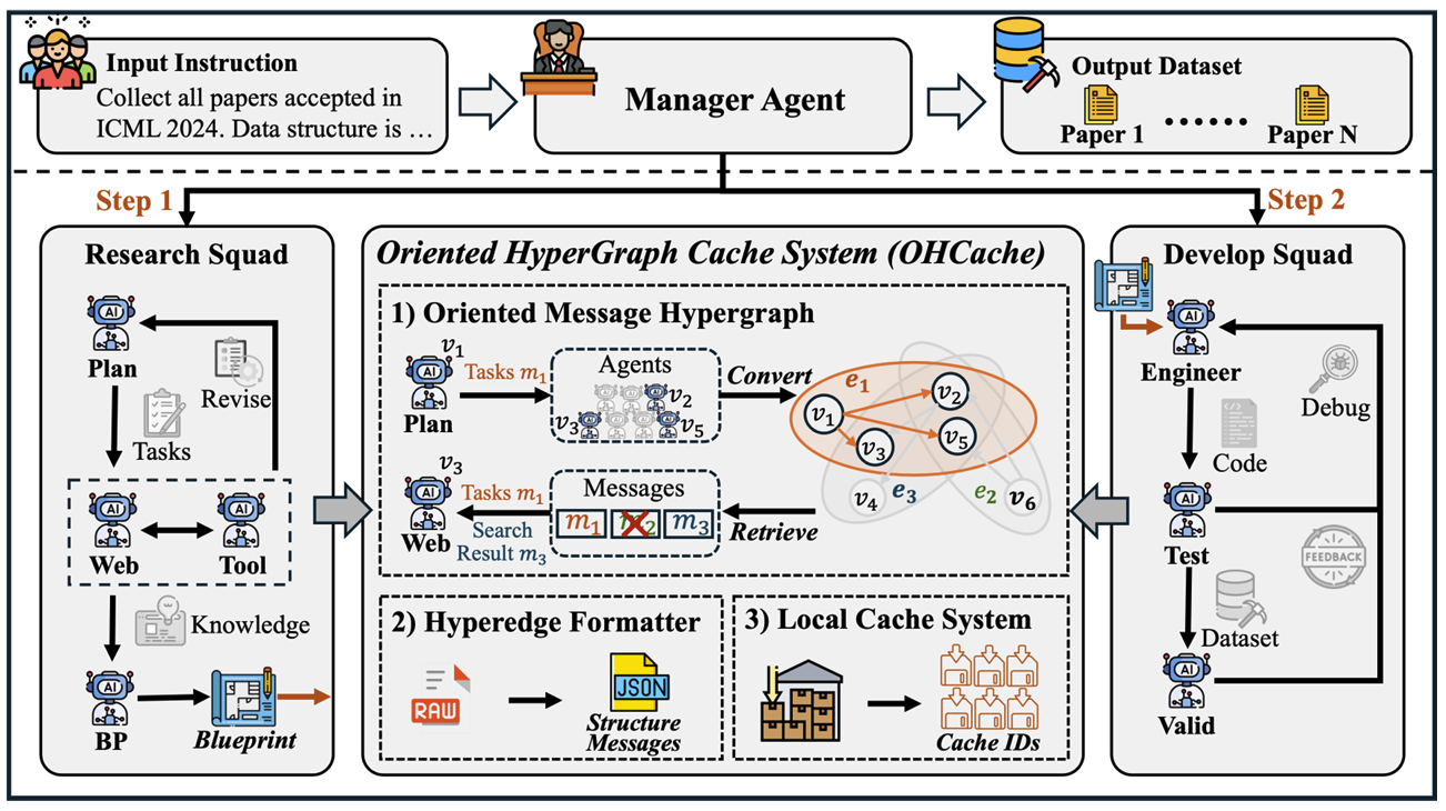 AutoData: A Multi-Agent System for Open Web Data Collection