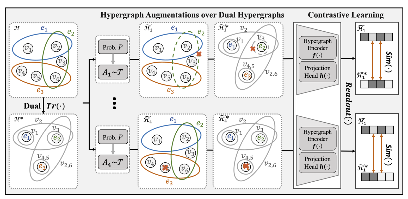BHyGNN+: Unsupervised Representation Learning for Heterophilic Hypergraphs