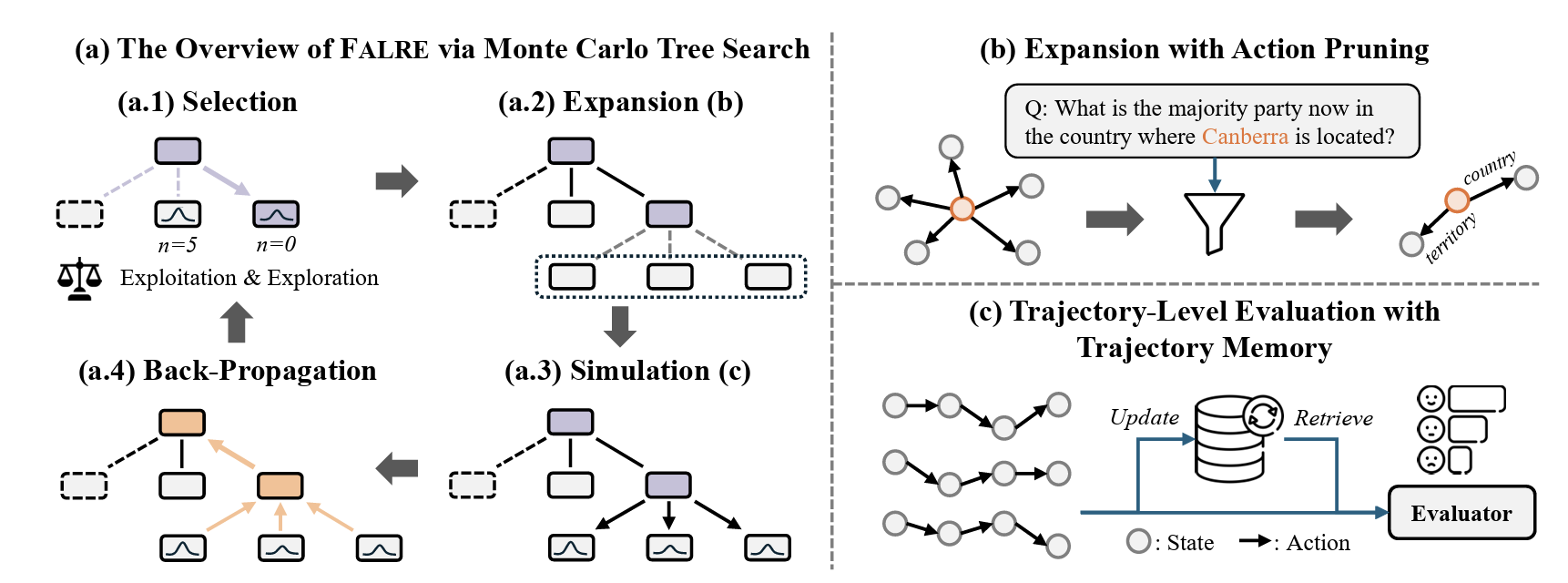 Why Reasoning Fails to Plan: A Planning-Centric Analysis of Long-Horizon Decision Making in LLM Agents