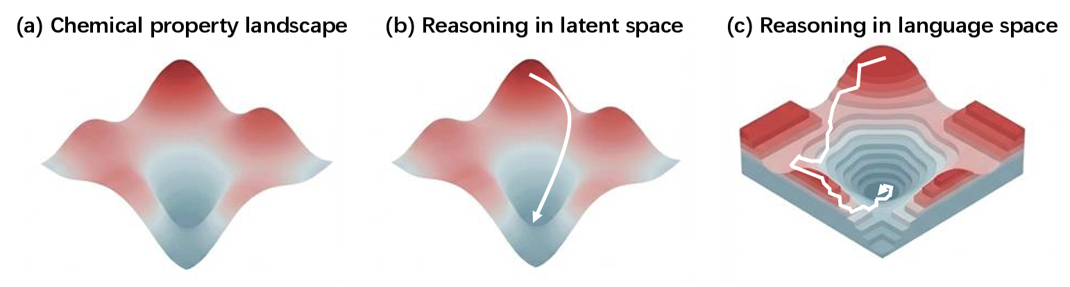LatentChem: From Textual CoT to Latent Thinking in Chemical Reasoning