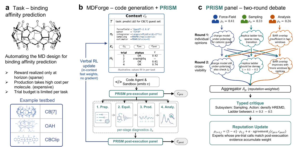 MDForge: Agentic Molecular Dynamics Pipeline Design under Sparse Simulator Feedback